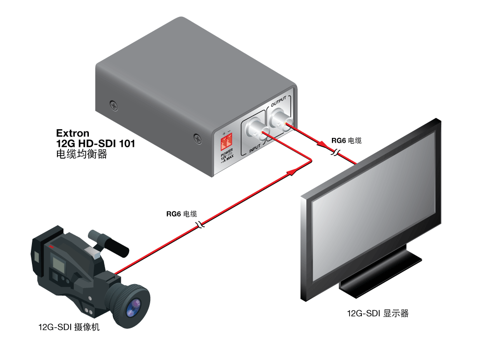 12G HD-SDI 101 Diagram