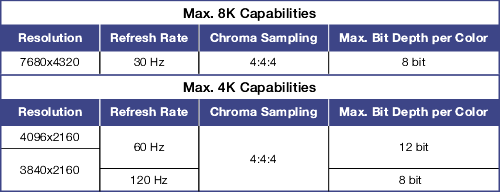 True 4K/True 8K