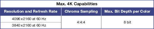 True 4K USBC-HDM/6