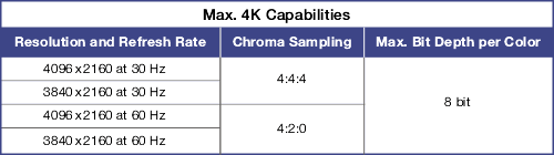 4k table