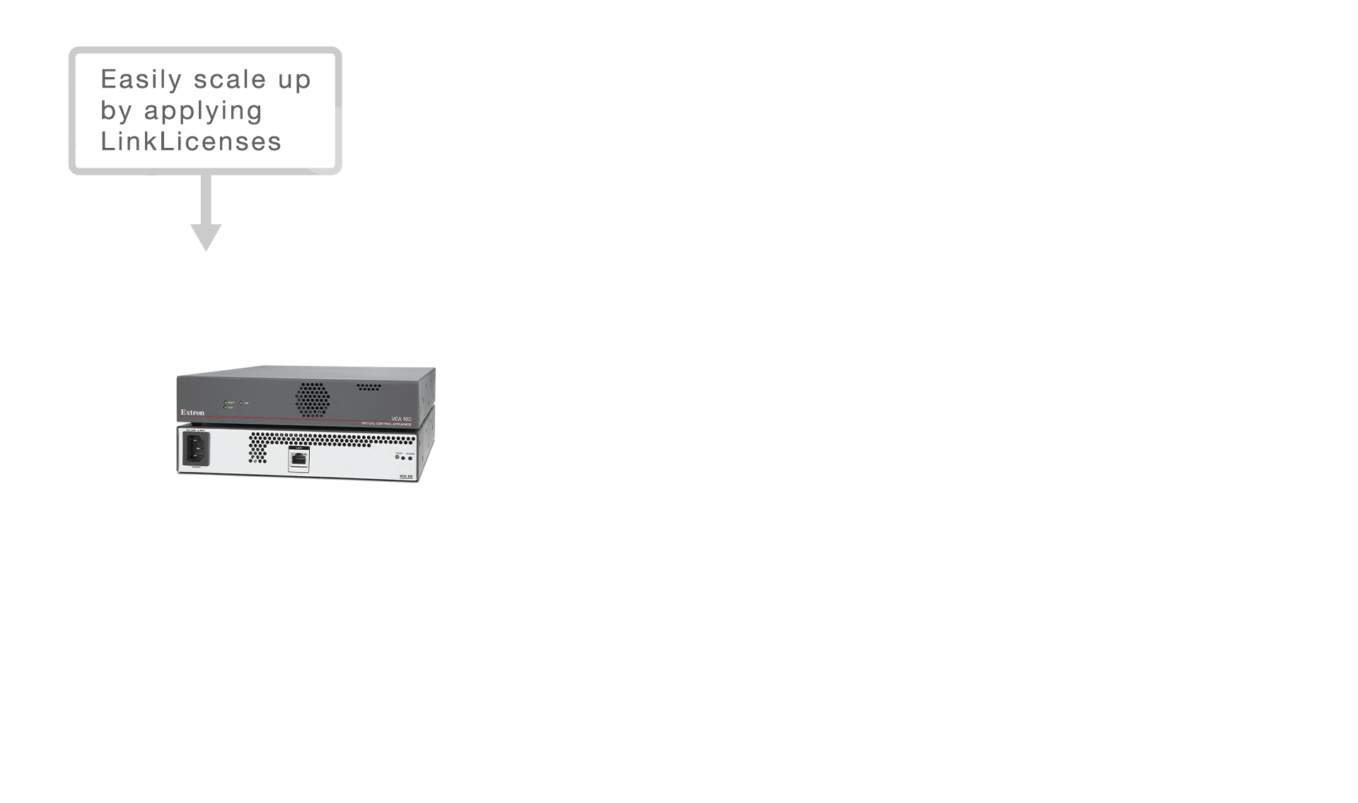 语音对话框显示在 VCA 100 产品图片上应用 LinkLicense 可轻松实现扩展。然后箭头从 VCA 100 指向一栋多层建筑。最后三个箭头又指向了那栋建筑的三个不同楼层。