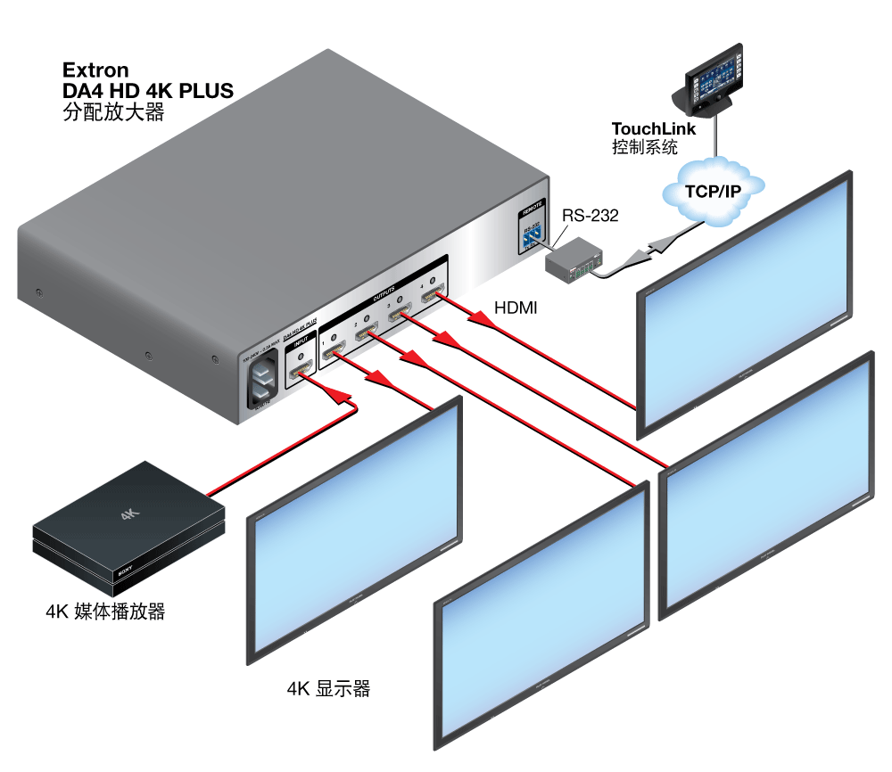 DA HD 4K PLUS 系列 Diagram