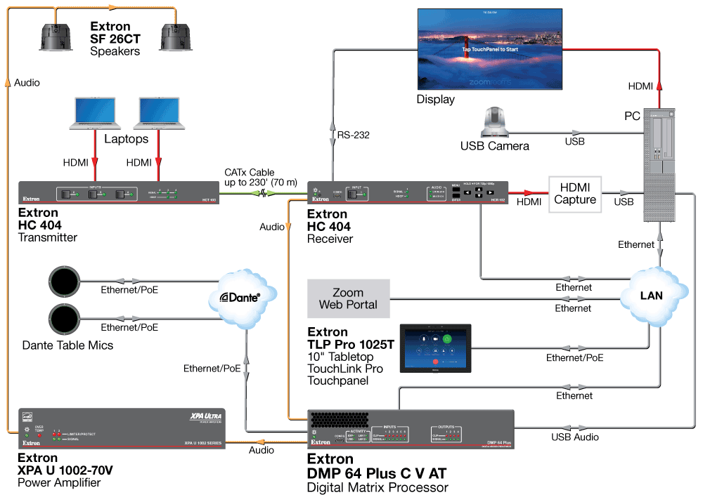 Zoom Room Diagram