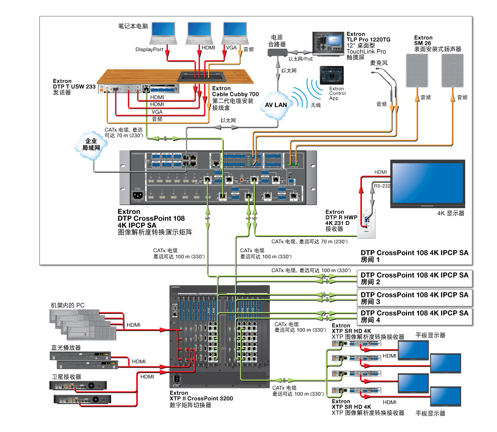 XTP System Integration Diagram