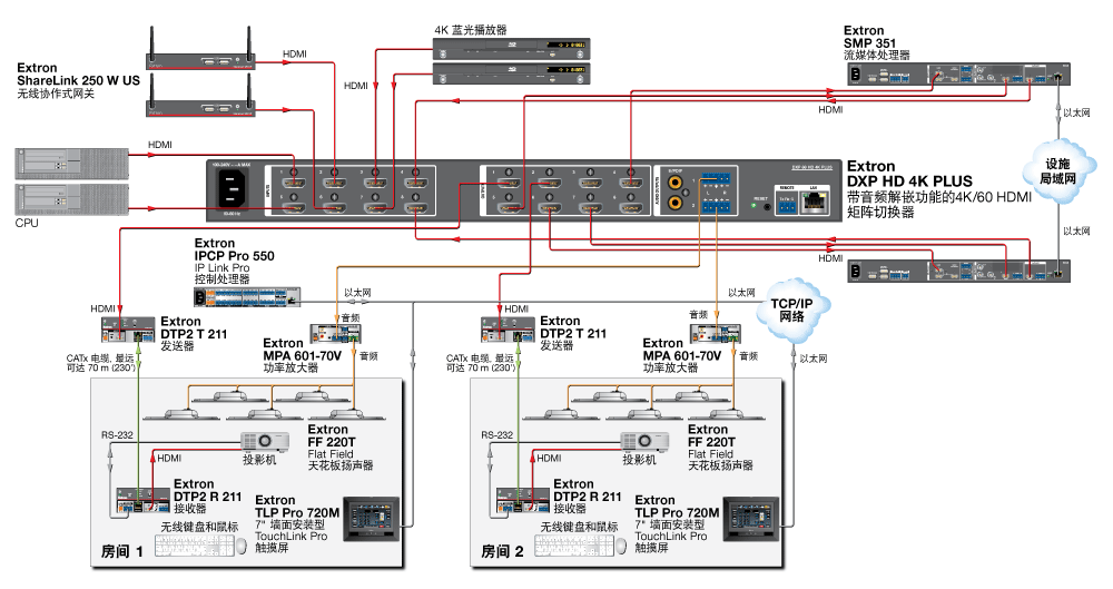 DXP 88 HD 4K PLUS Diagram