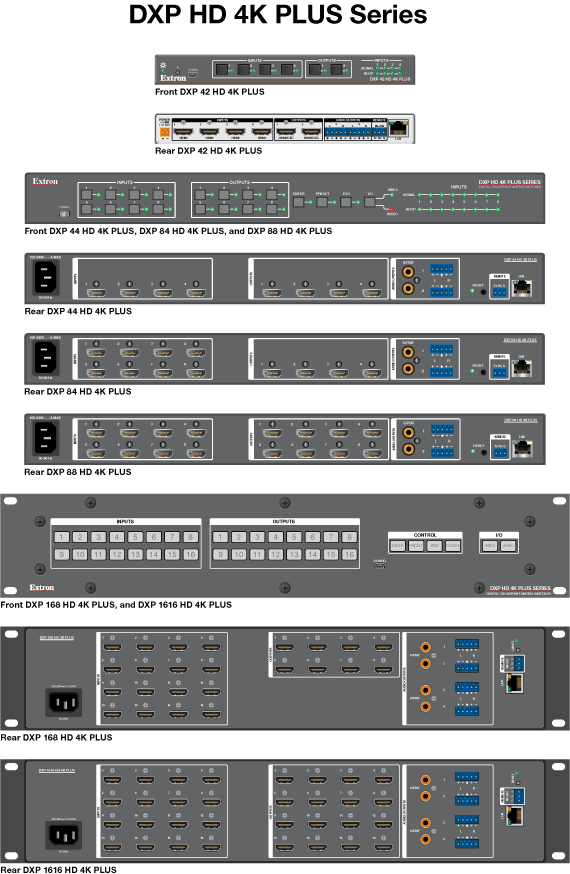 DXP HD 4K PLUS 系列 Panel Drawing