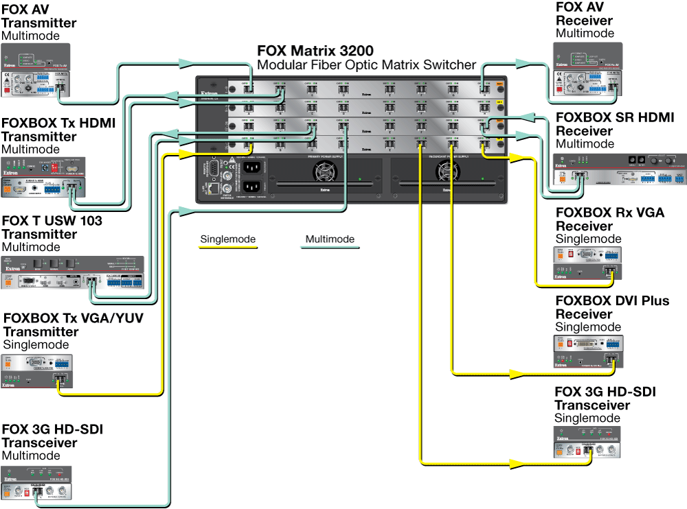 FOX Matrix 3200 Diagram