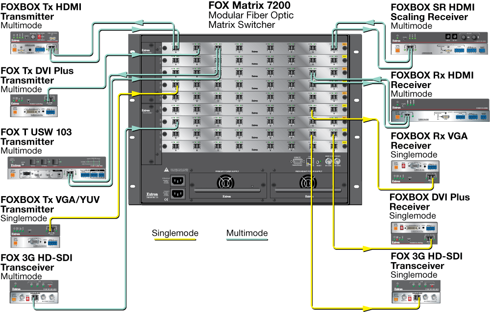 FOX Matrix 7200 Diagram