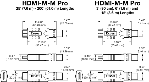 HDMI Pro 系列 Panel Drawing