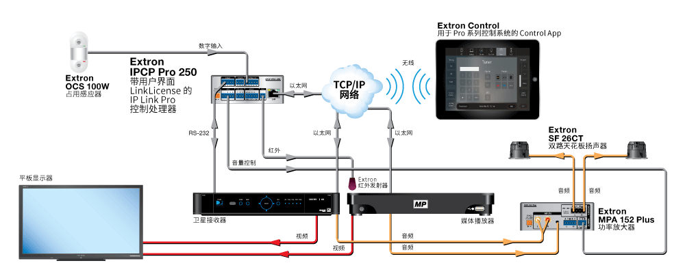 用户界面 LinkLicense Diagram