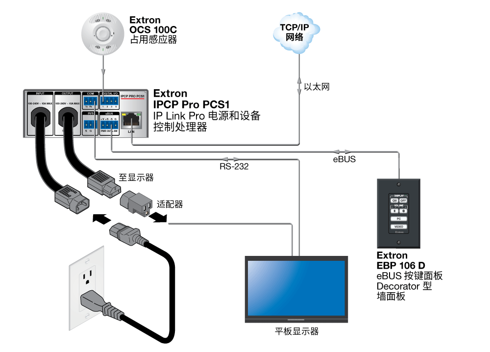 IPCP Pro PCS1 Diagram