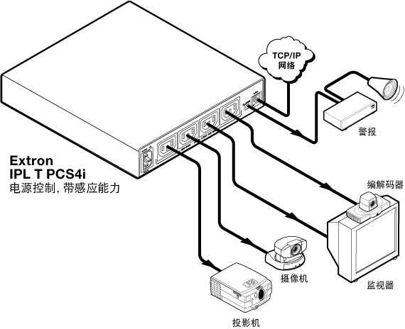 IPL T PCS4i System Diagram