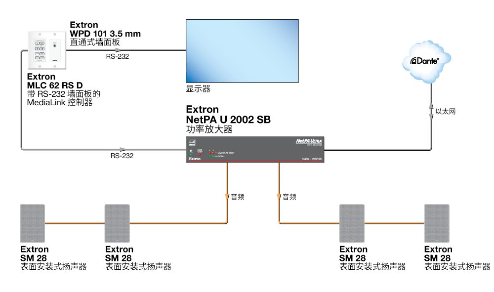 典型应用 Diagram