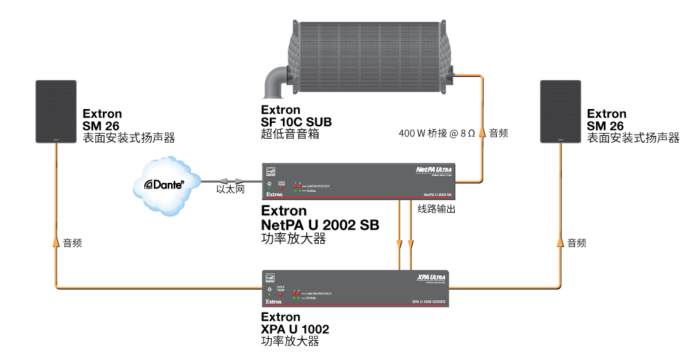 音频播放系统 Diagram