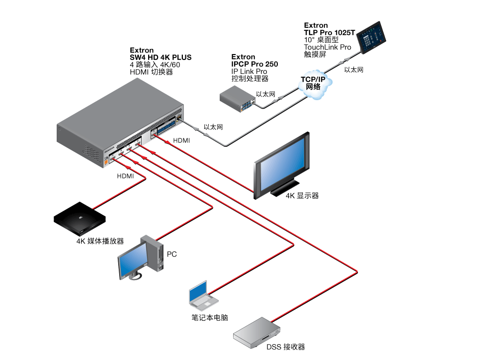 4K/60 Switching Diagram