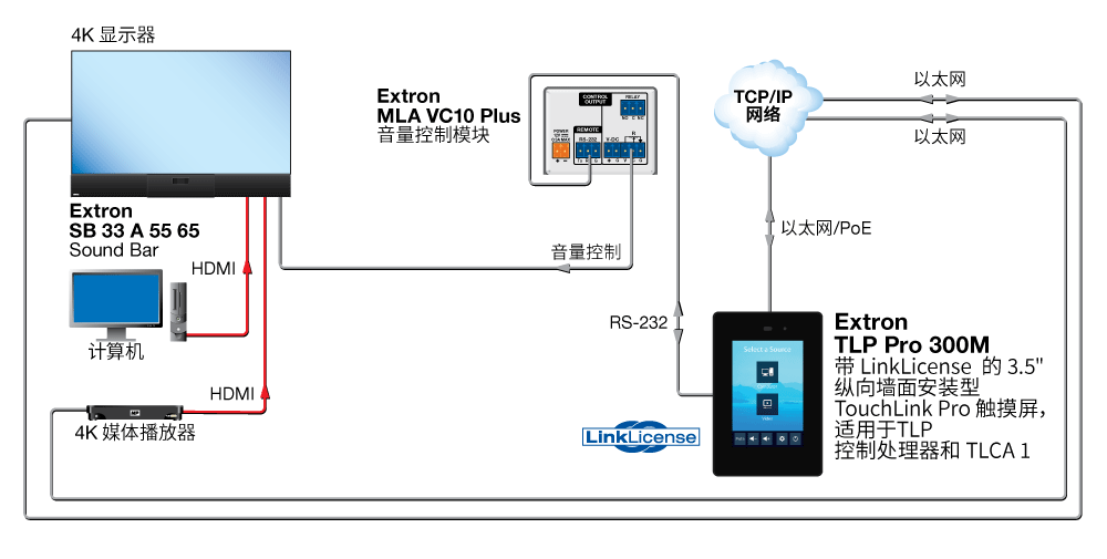 TLP 控制处理器 LinkLicense 和 TLCA 1 Diagram