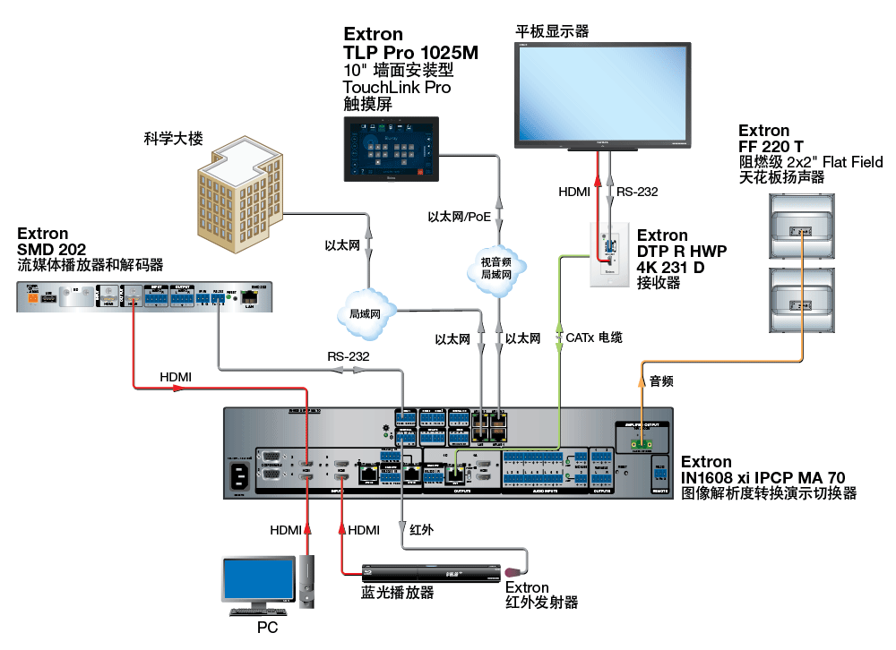TLP Pro 1025M Diagram