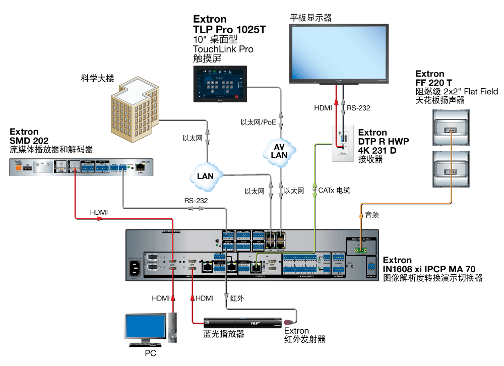 TLP Pro 1025T Diagram