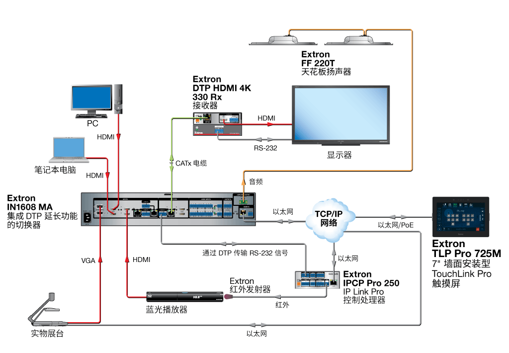 TLP Pro 725M Diagram