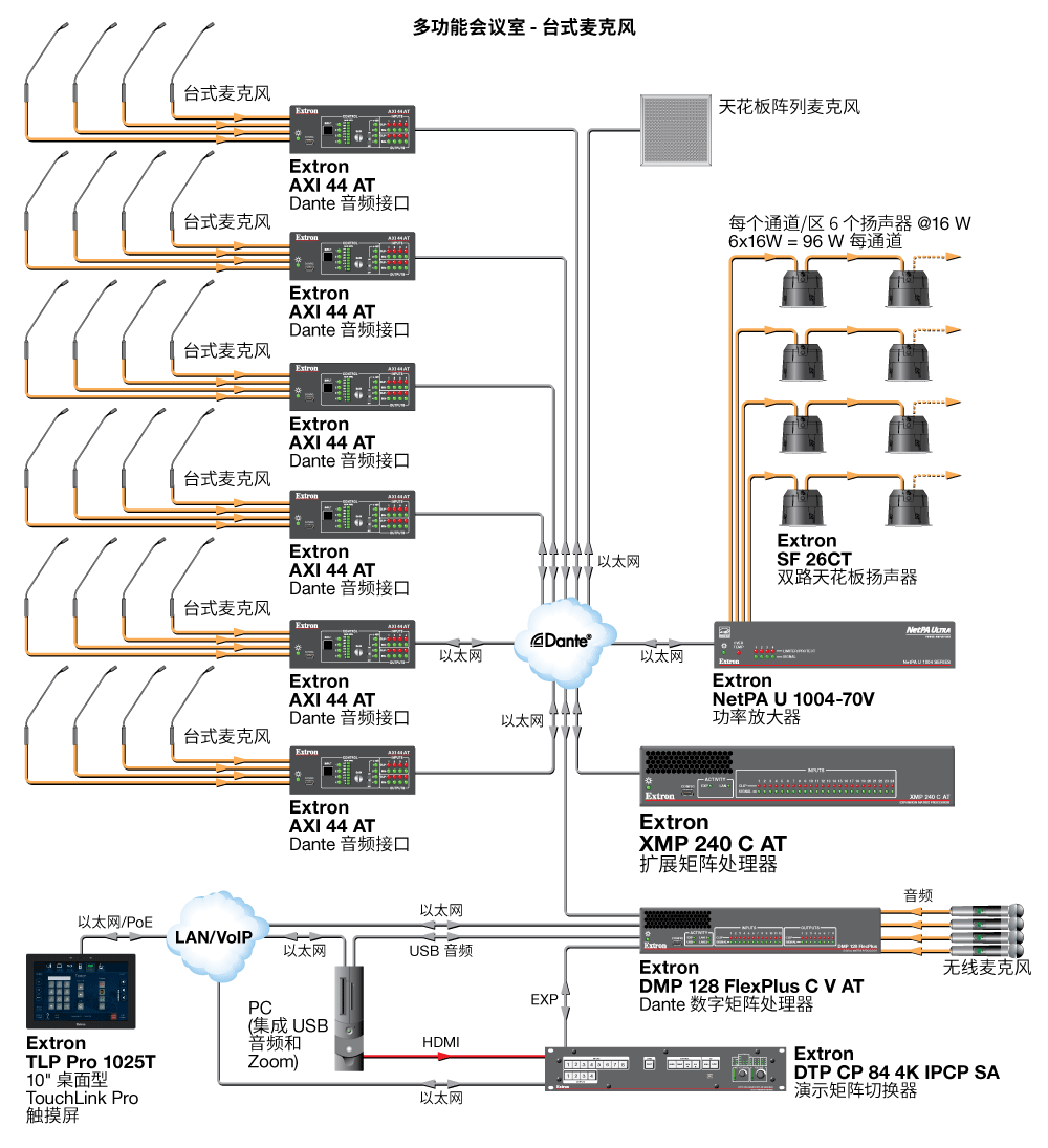 多功能会议室 Diagram