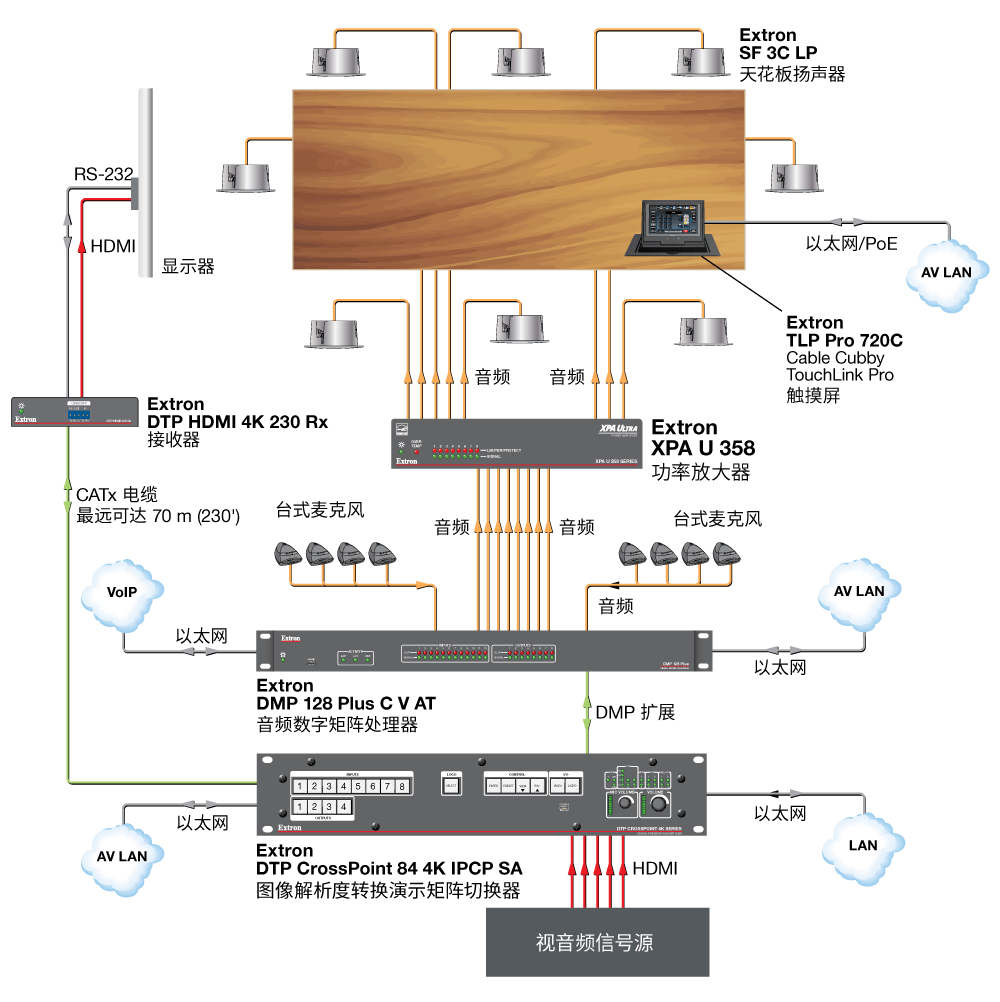 Conference Room Diagram