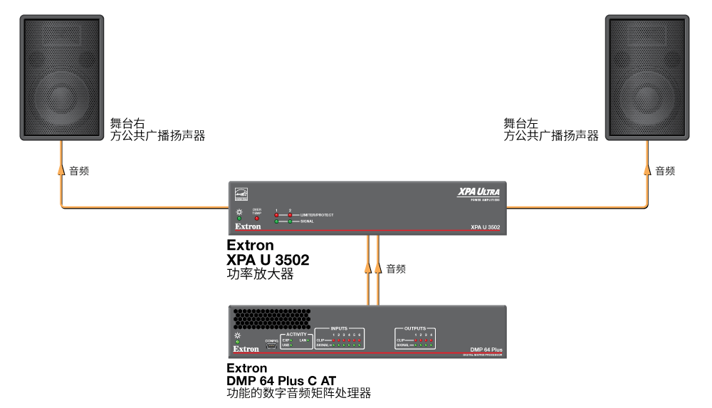 多功能礼堂 Diagram