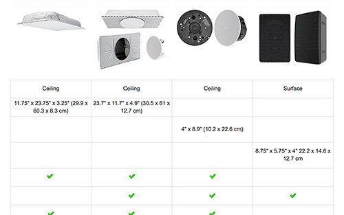 Compare Speaker Tool