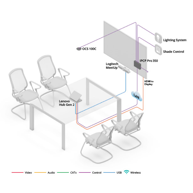 集成 Lenovo Hub Gen 2 的 Microsoft Teams Room 小型会议室图表图库