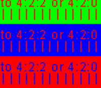 4:4:4 处理