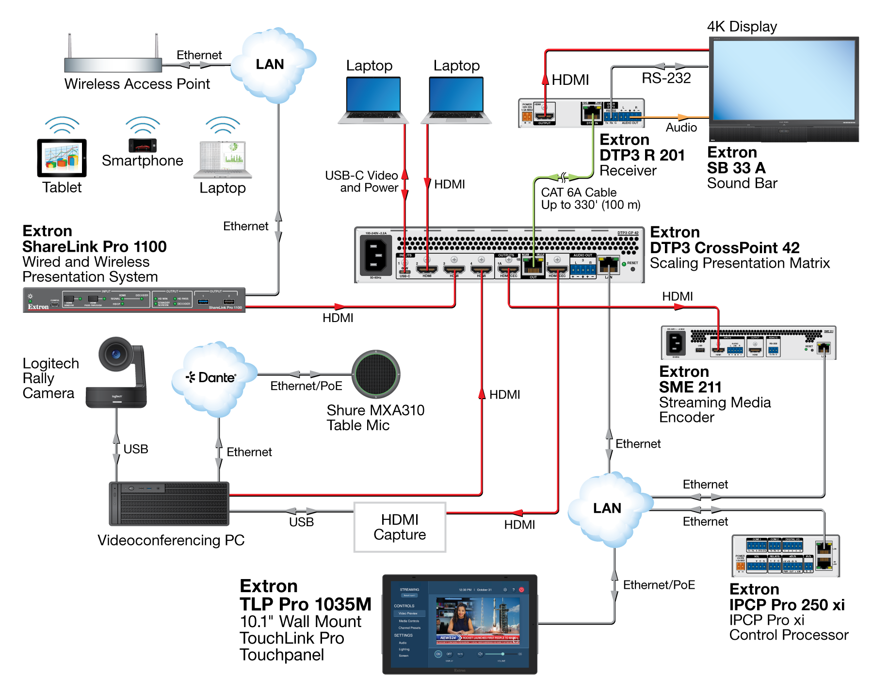 TLP Pro 1035M with Streaming Diagram