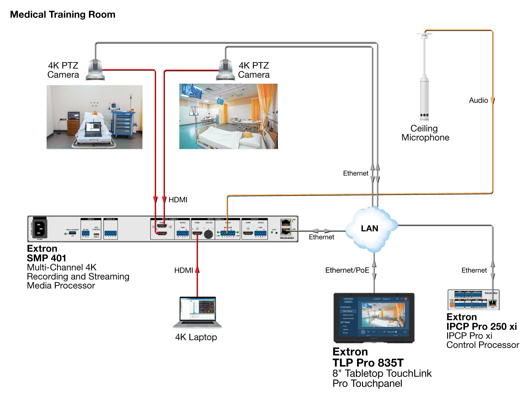 TLP Pro 835T with Streaming Diagram