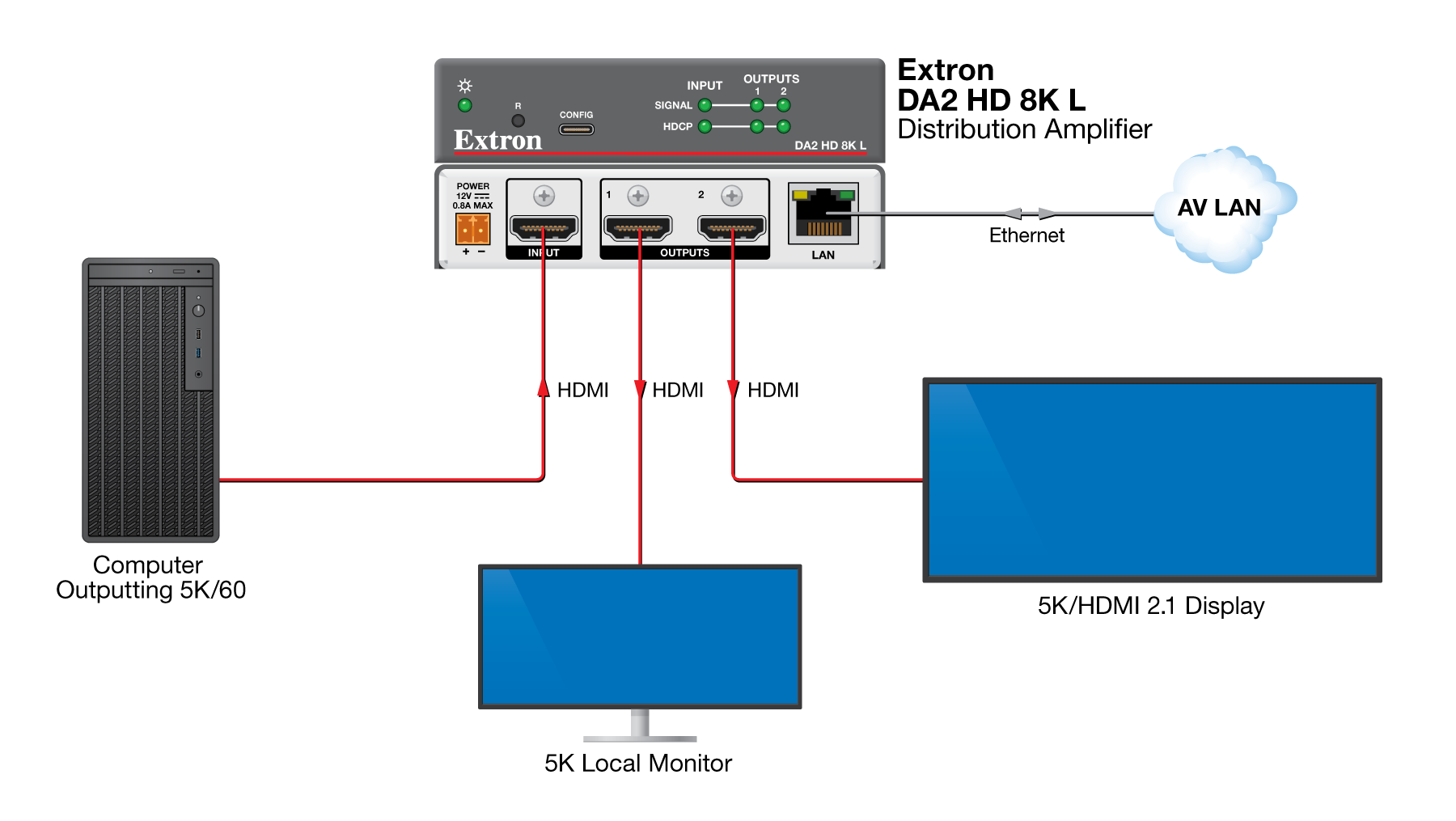 DA2 HD 8K L Diagram