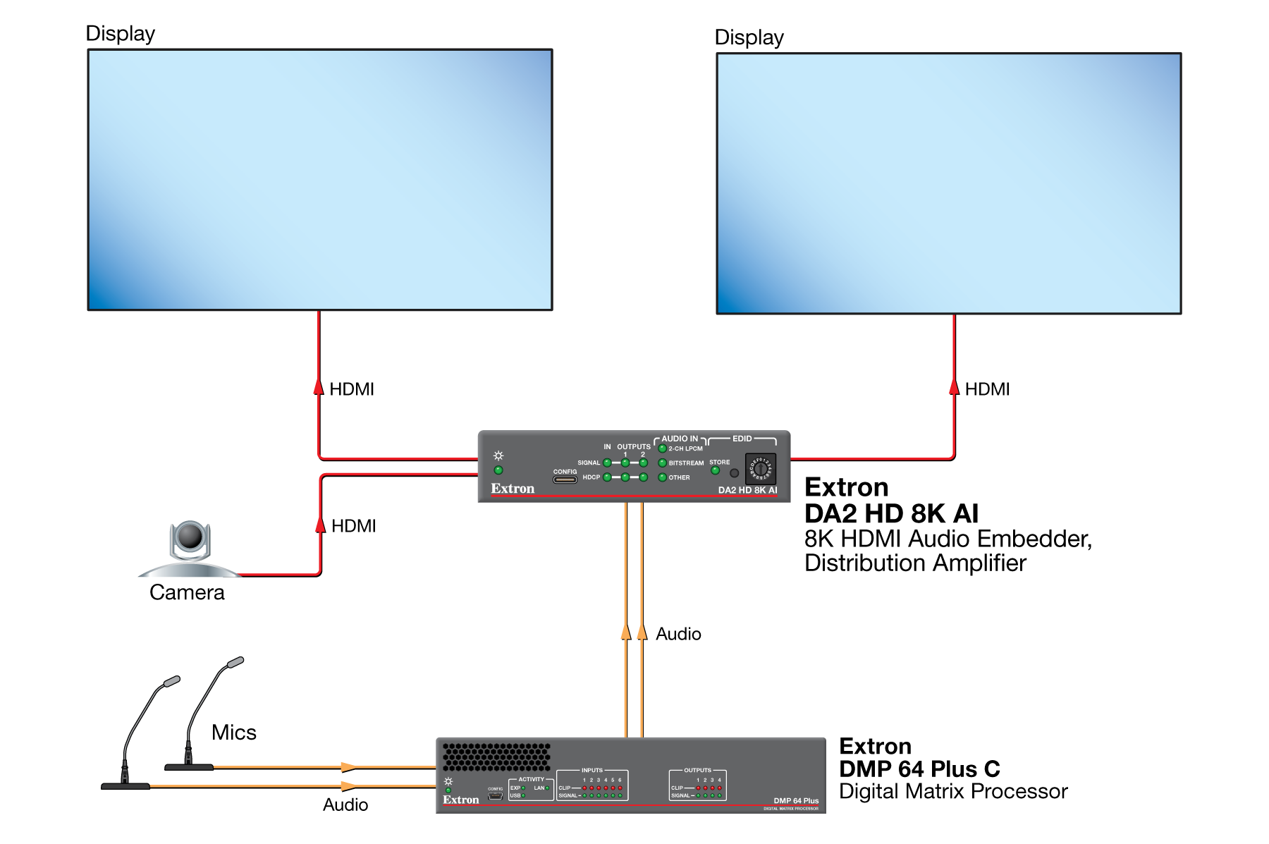 DA2 HD 8K AI Diagram