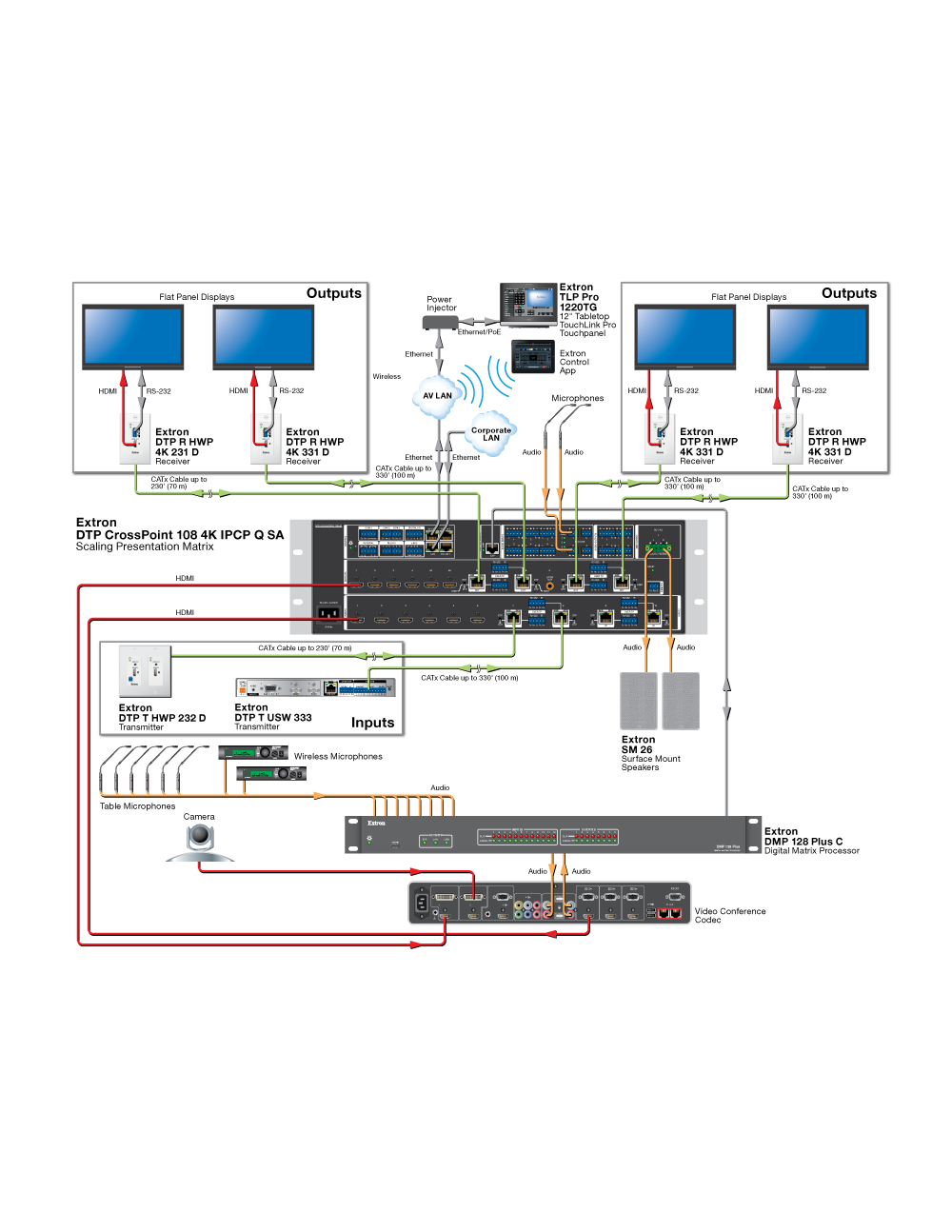 Audio System Expansion Diagram