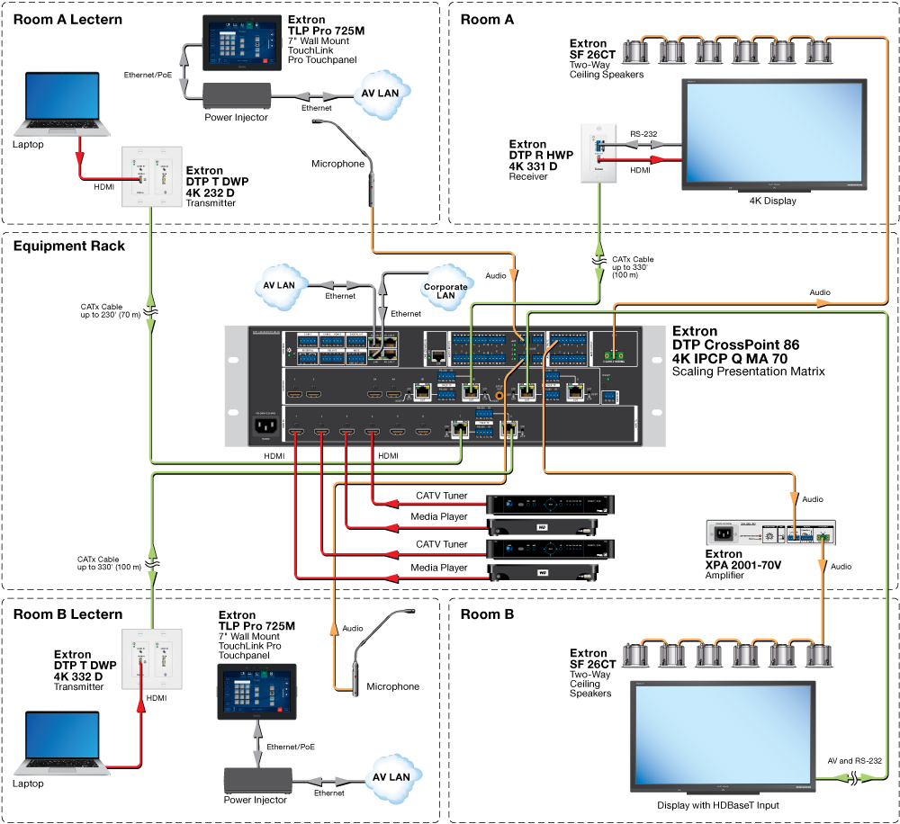 Divisible Room Diagram