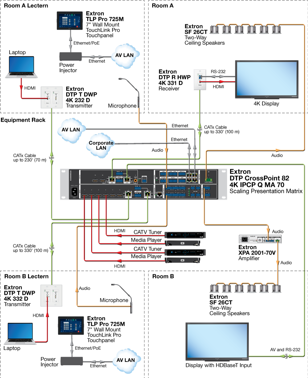 Divisible Room Diagram