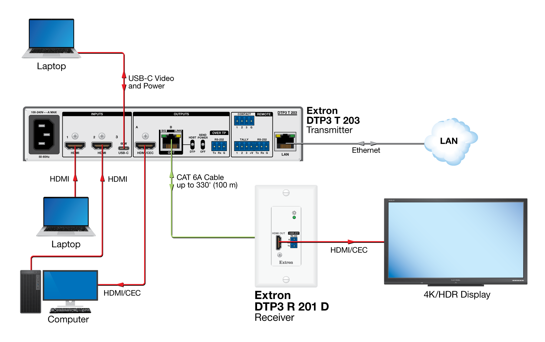 DTP3 R 201 D Diagram