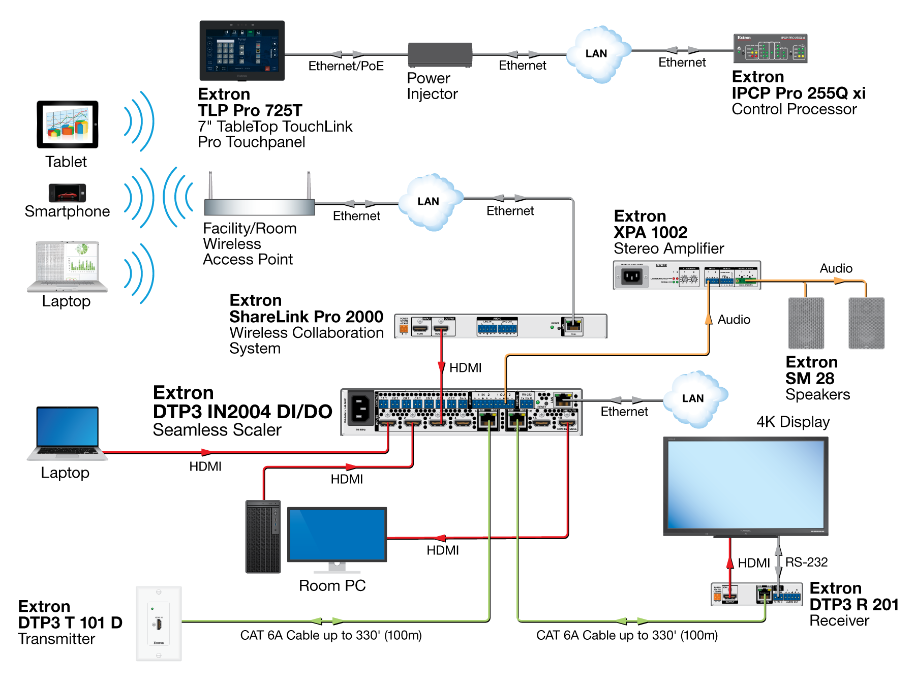 DTP3 IN2004 应用图
