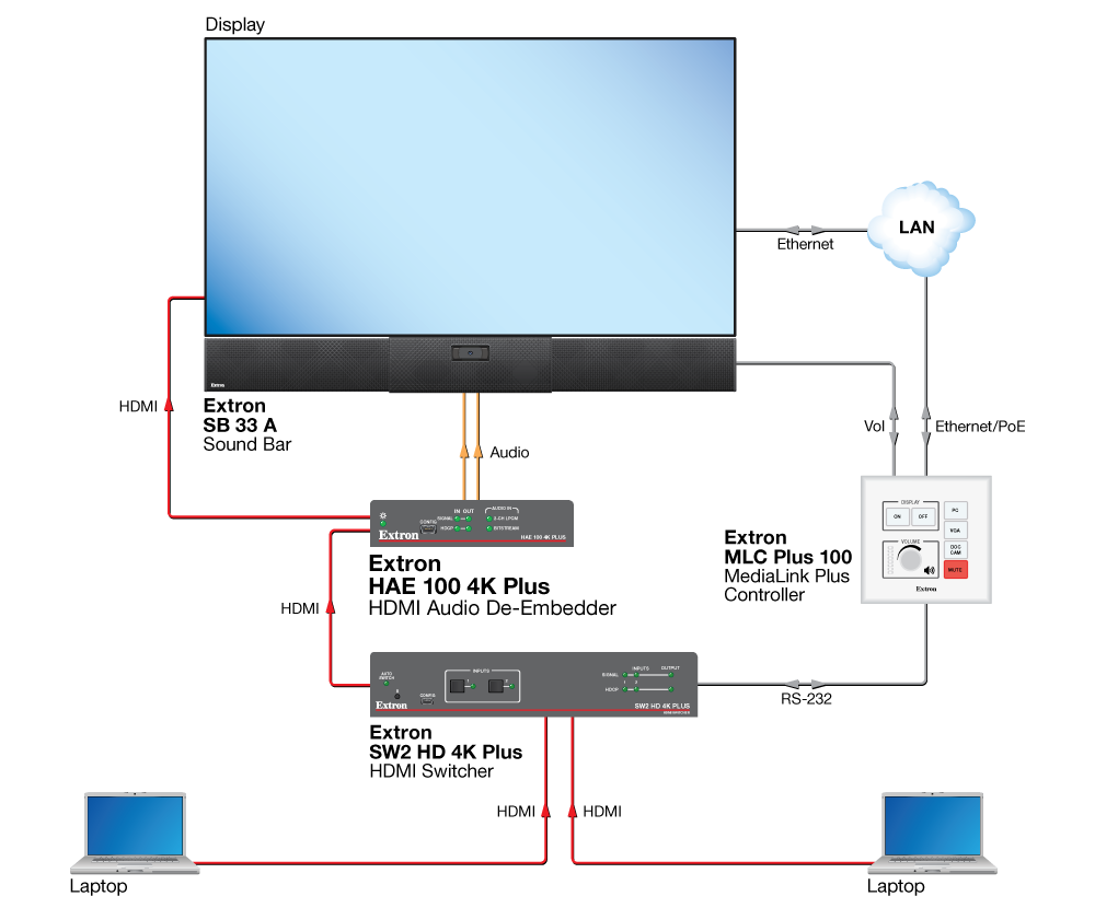 Huddle Space Diagram