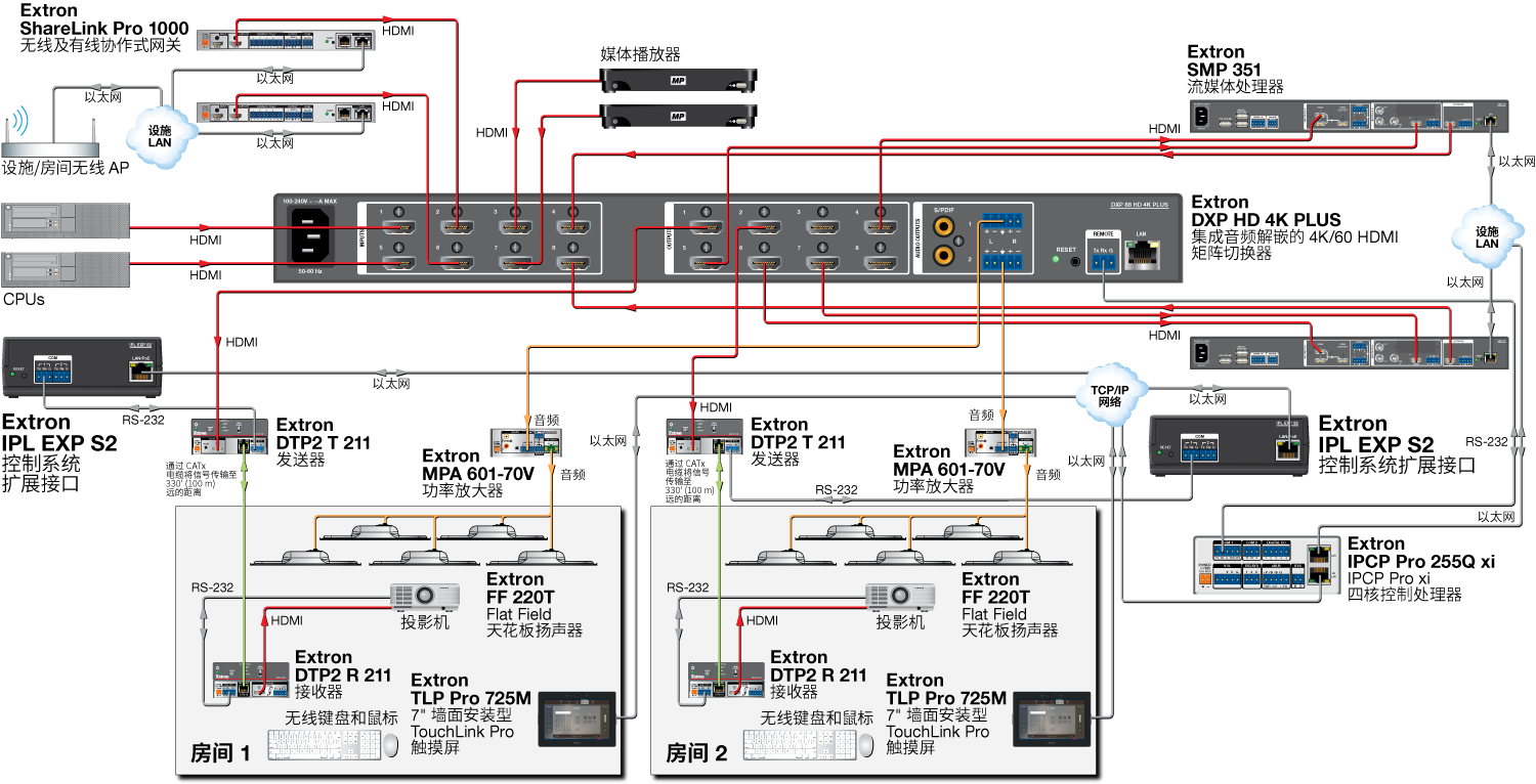 IPL EXP S2 Diagram