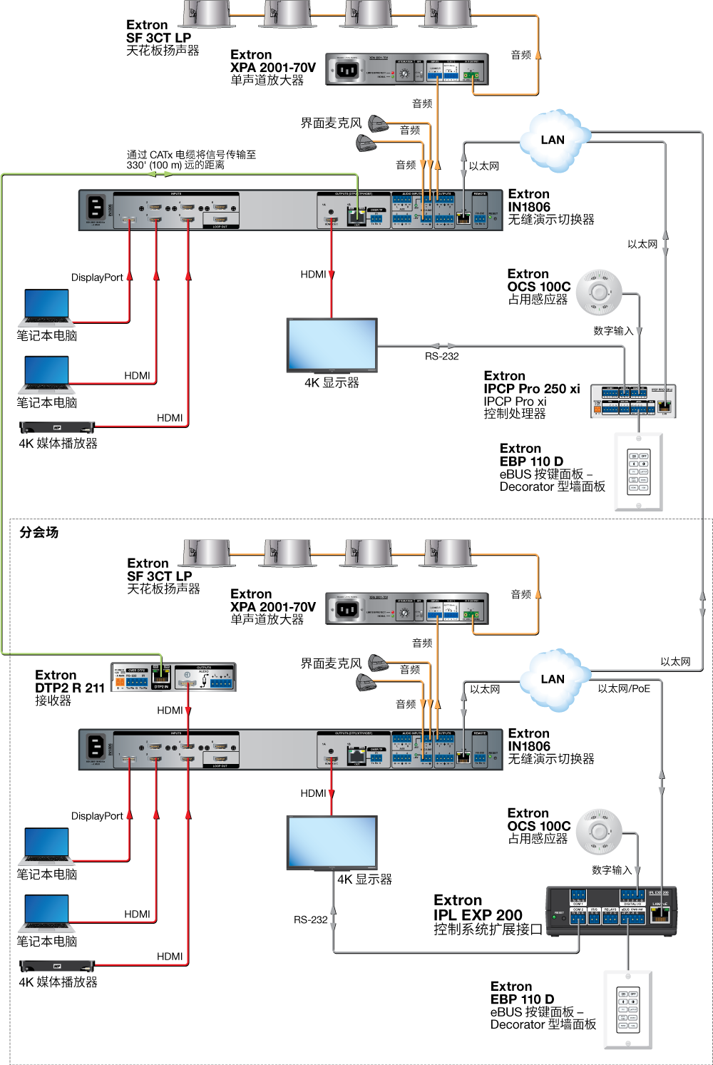IPL EXP 200 Diagram