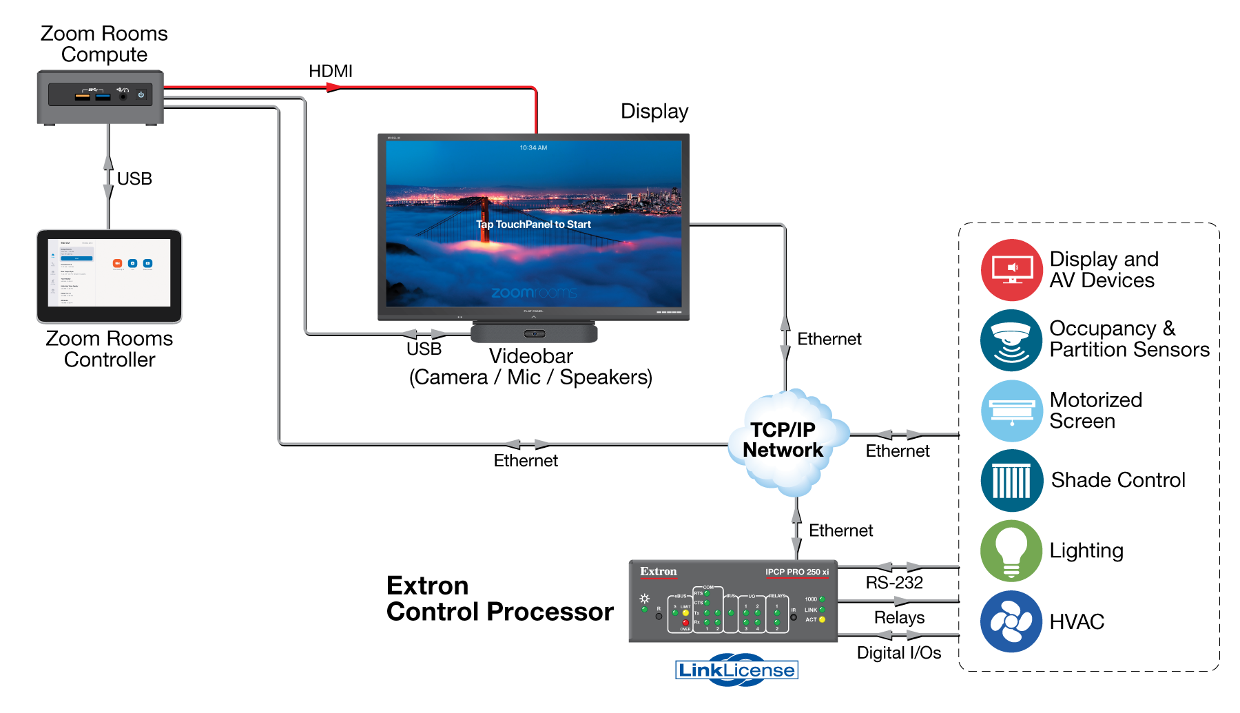 Extron Control for Zoom Rooms with Windows based Zoom Room system