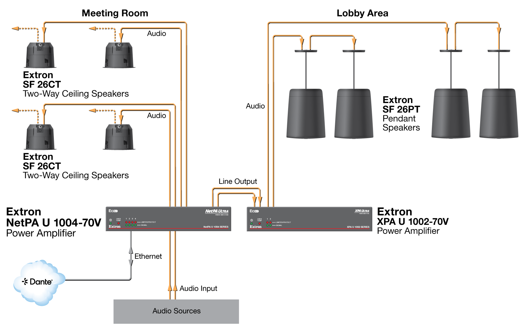 Multi-Room Diagram