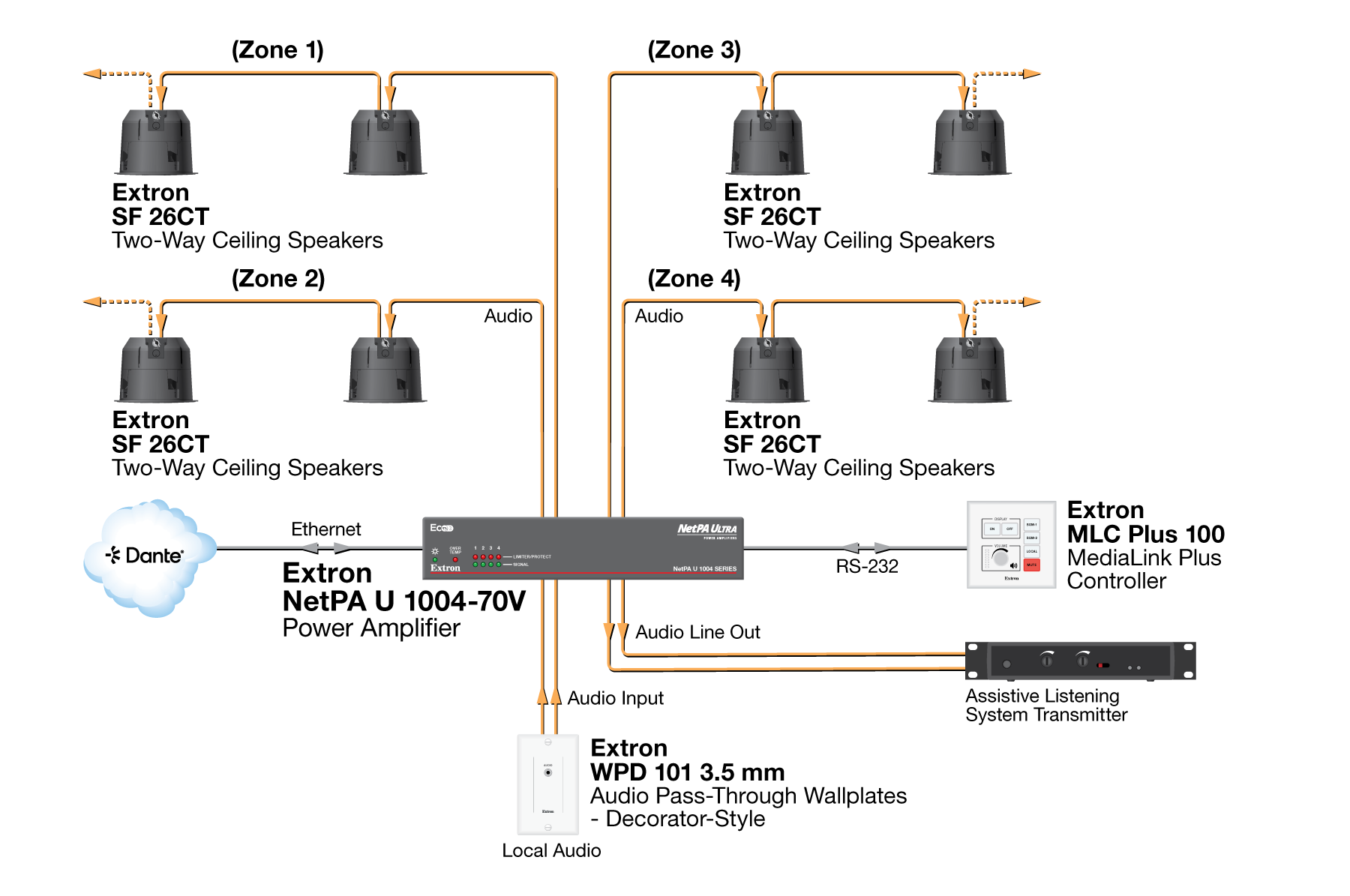 Multi-Zone Diagram