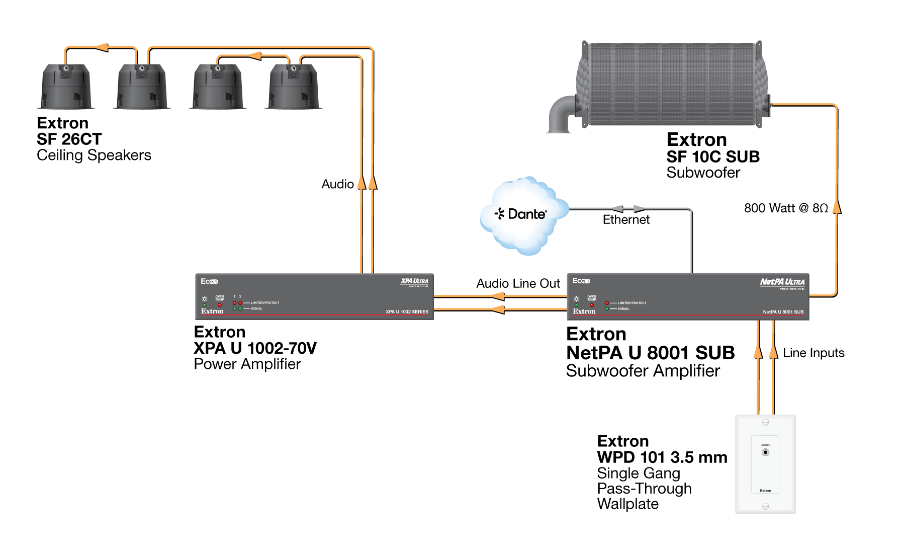 Classroom Diagram
