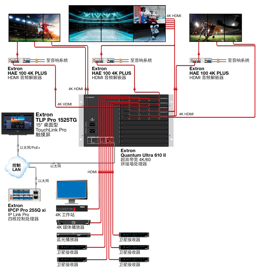 主题餐厅 Diagram