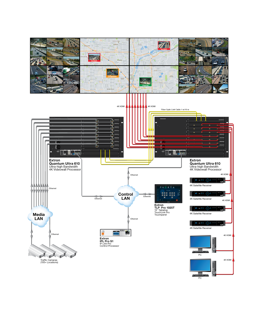 Traffic Management Center Diagram