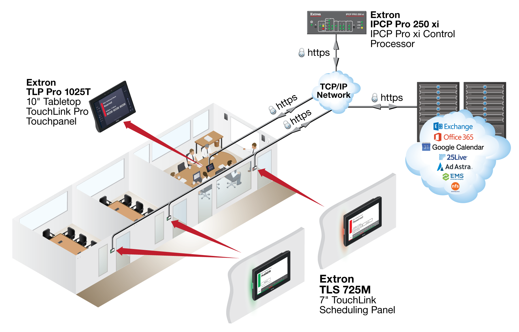 Room Scheduling with GC Plus TLS Driver Diagram