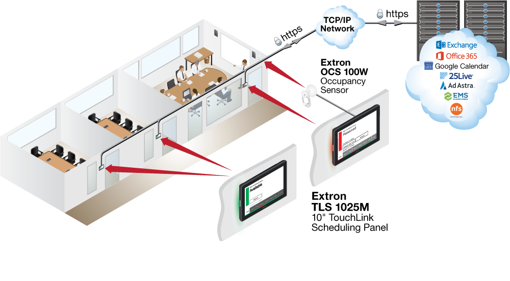 Room Scheduling with Occupancy Sensor Diagram