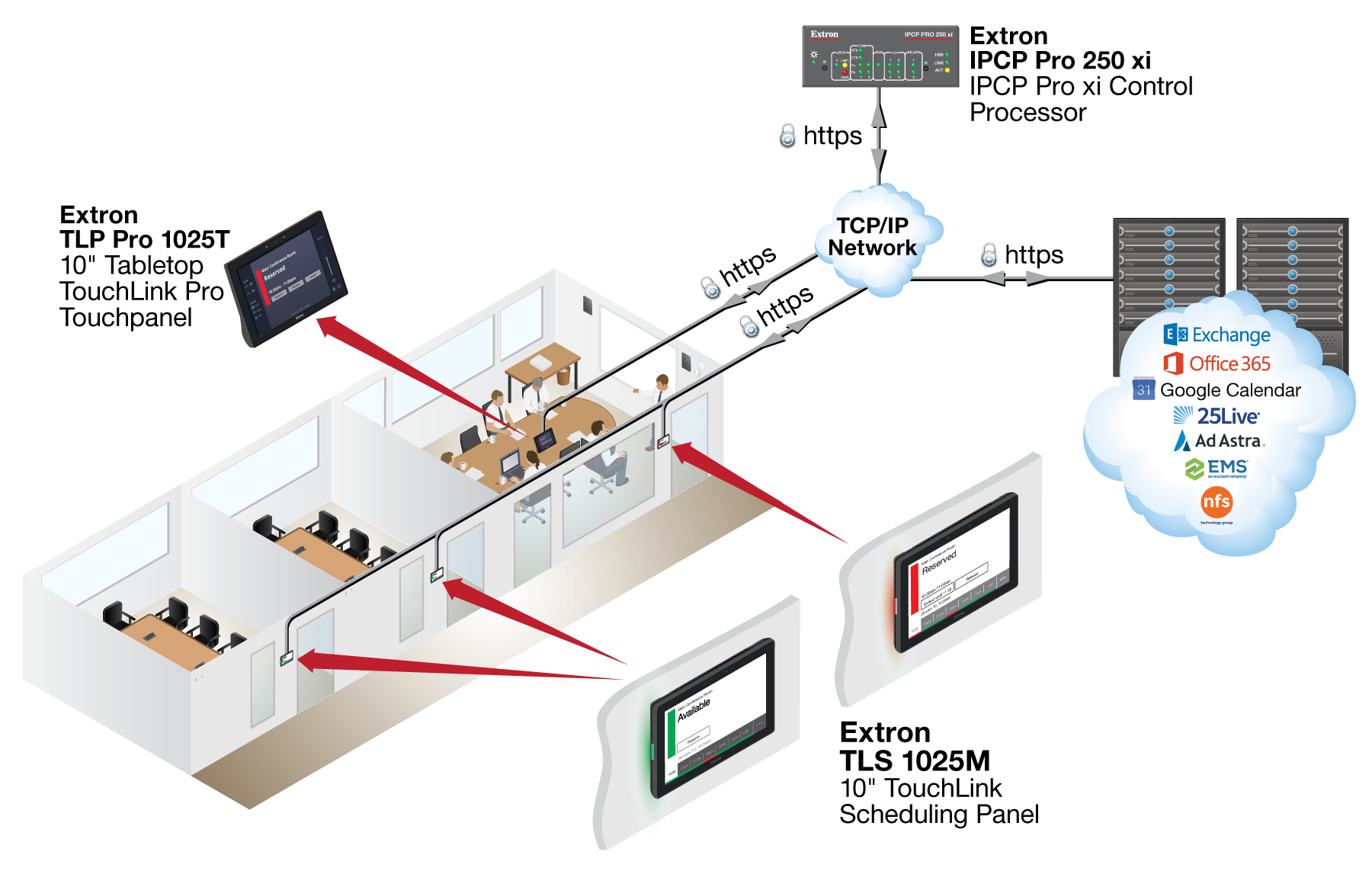 Room Scheduling with GC Plus TLS Driver Diagram